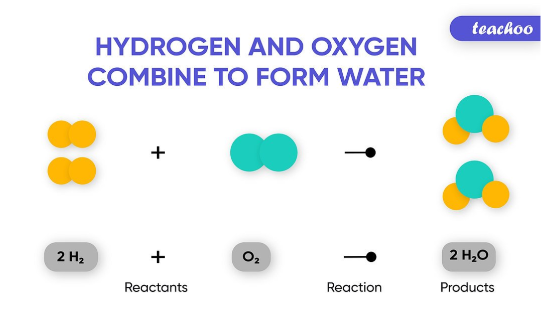 USE OF ARROW IN CHEMICAL EQUATIONS