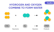 Arrow In A Chemical Equation Means Which Of The Following ShelbykruwNunez