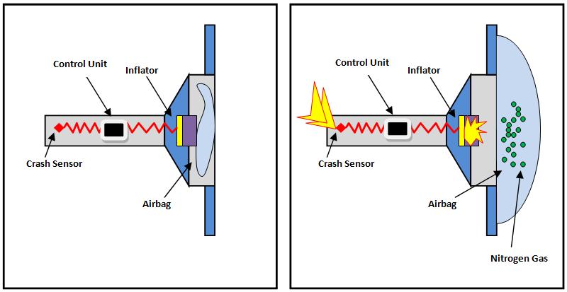 Clemson Vehicular Electronics Laboratory: Vehicle Speed Sensors