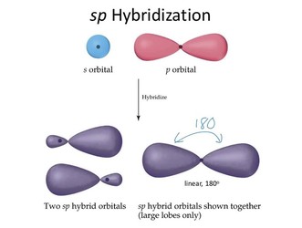 Hybridization