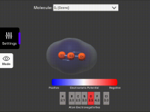 Molecular Polarity (1)