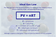 The Ideal Gas Law Tends To Become Inaccurate When TrendingWorld