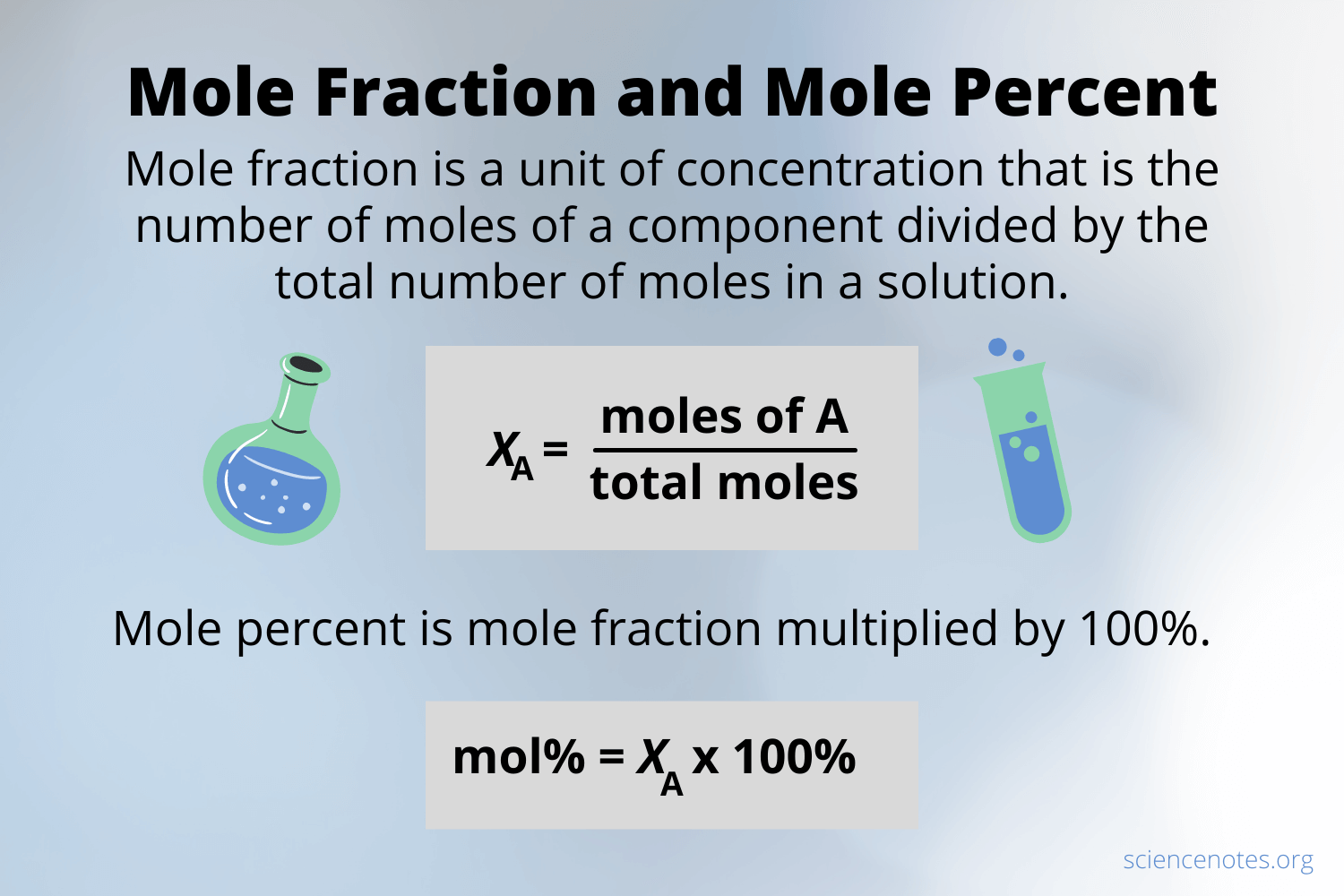Mole-Fraction-and-Mole-Percent
