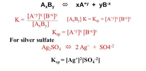 Solubility