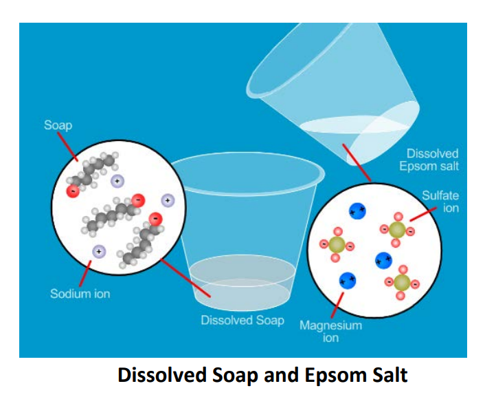 Soap + Epsom