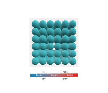 Solid Molecular Structure