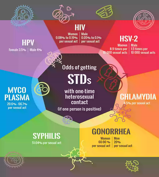 Stis How They Spread Study Guide Inspirit Learning Inc