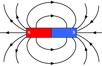 MAGNETIC FIELD