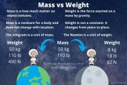 Difference Between Mass And Weight Inspirit