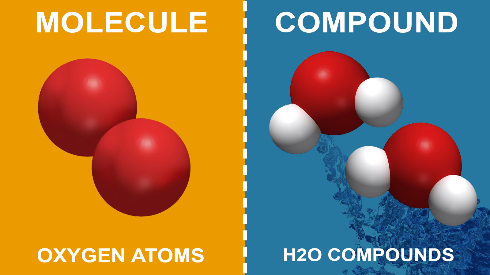molecule and compound