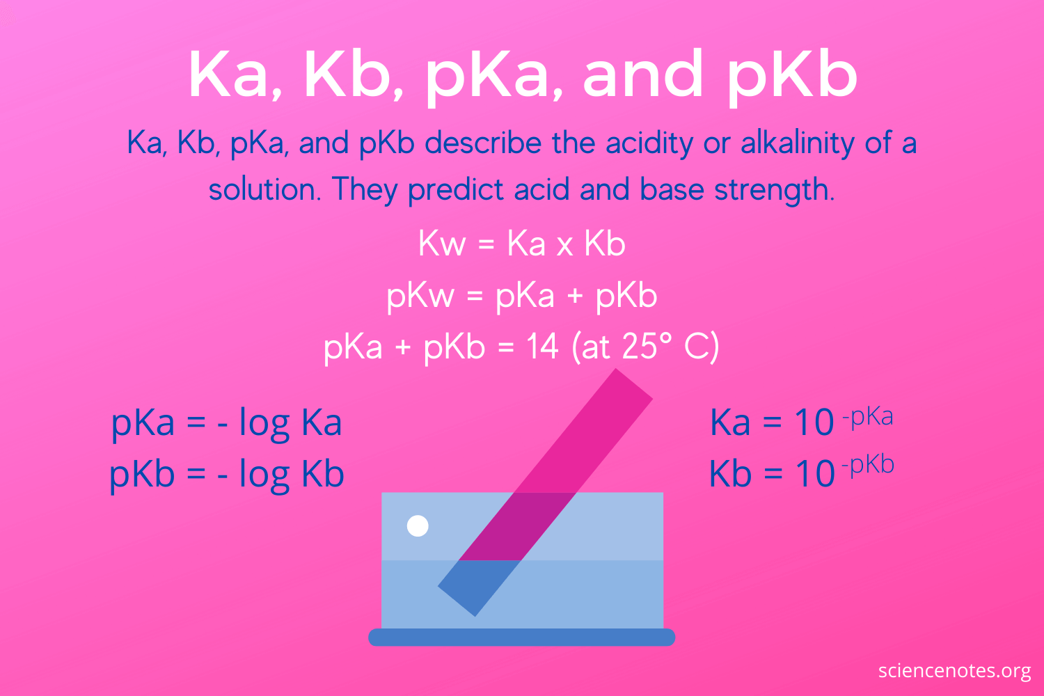 Ka-Kb-pKa-and-pKb