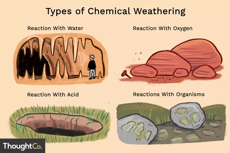 Examples-of-chemical-weathering