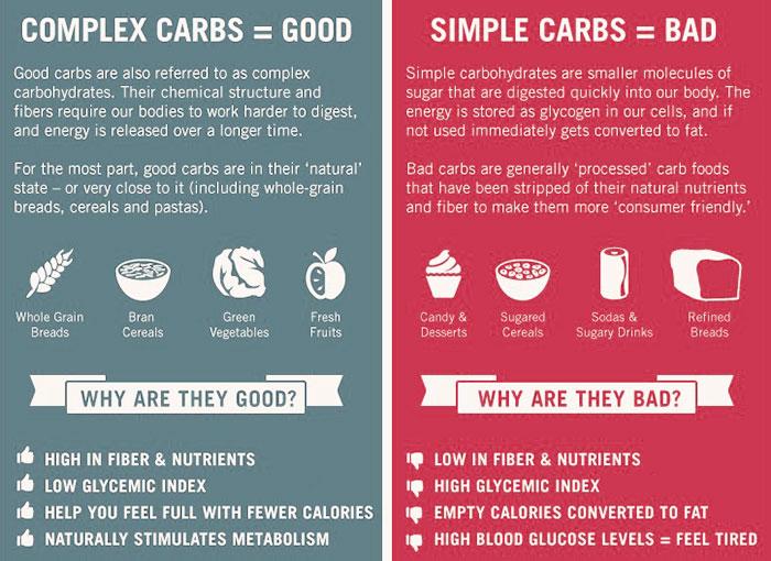 complex and simple carbs