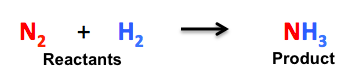 Unbalanced chemical equation