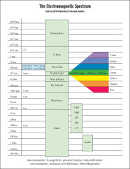 Radio Frequency Spectrum Chart My XXX Hot Girl