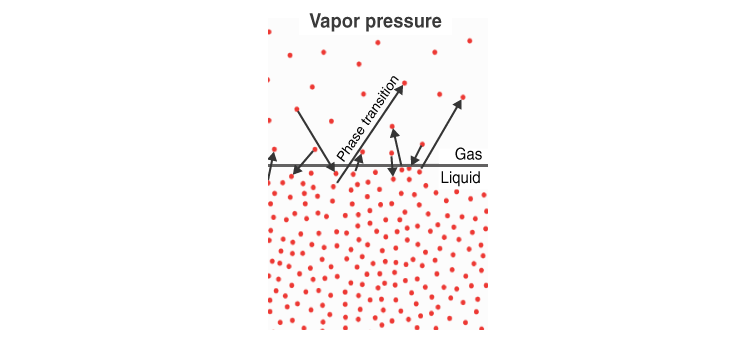 Vapour-Pressure