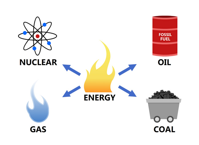 Non shop renewable resources