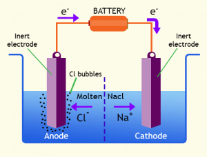 Electrolytic-cells