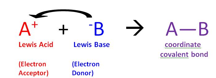 Covalent bond