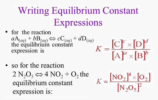 Equilibrium-Constant