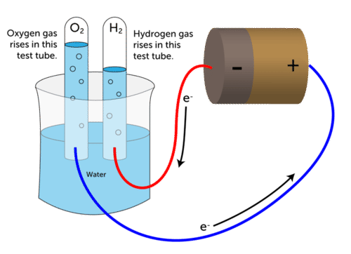 Decomposition Reaction