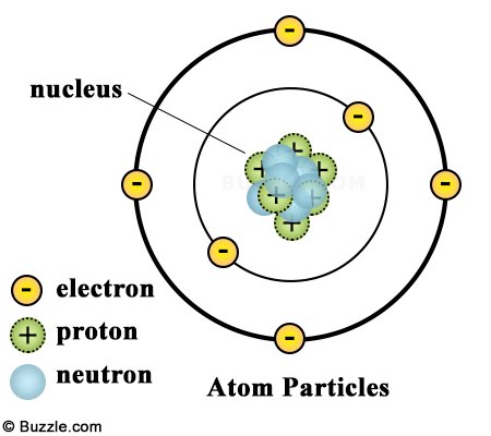 Atom