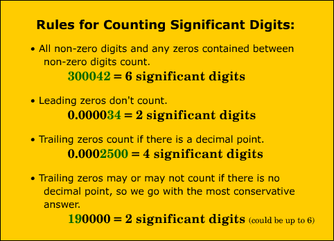 Significant Digits