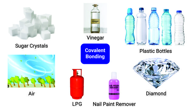 covalent-bonds-study-guide-inspirit