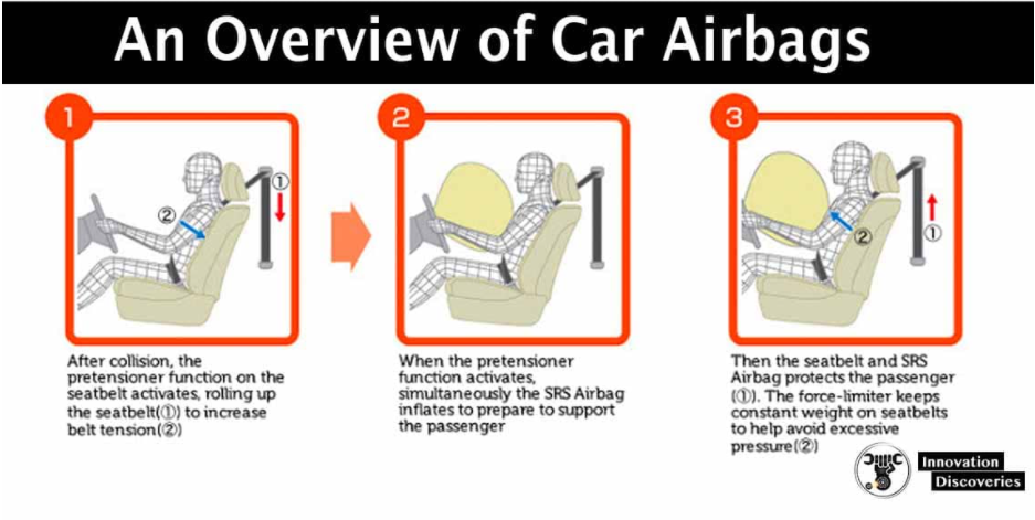 Overview of airbags
