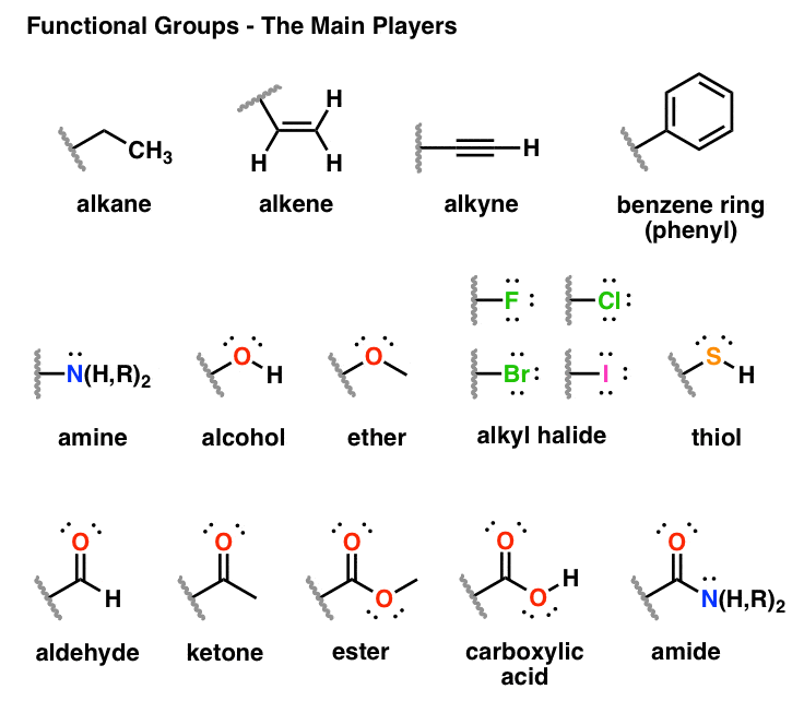 functional groups