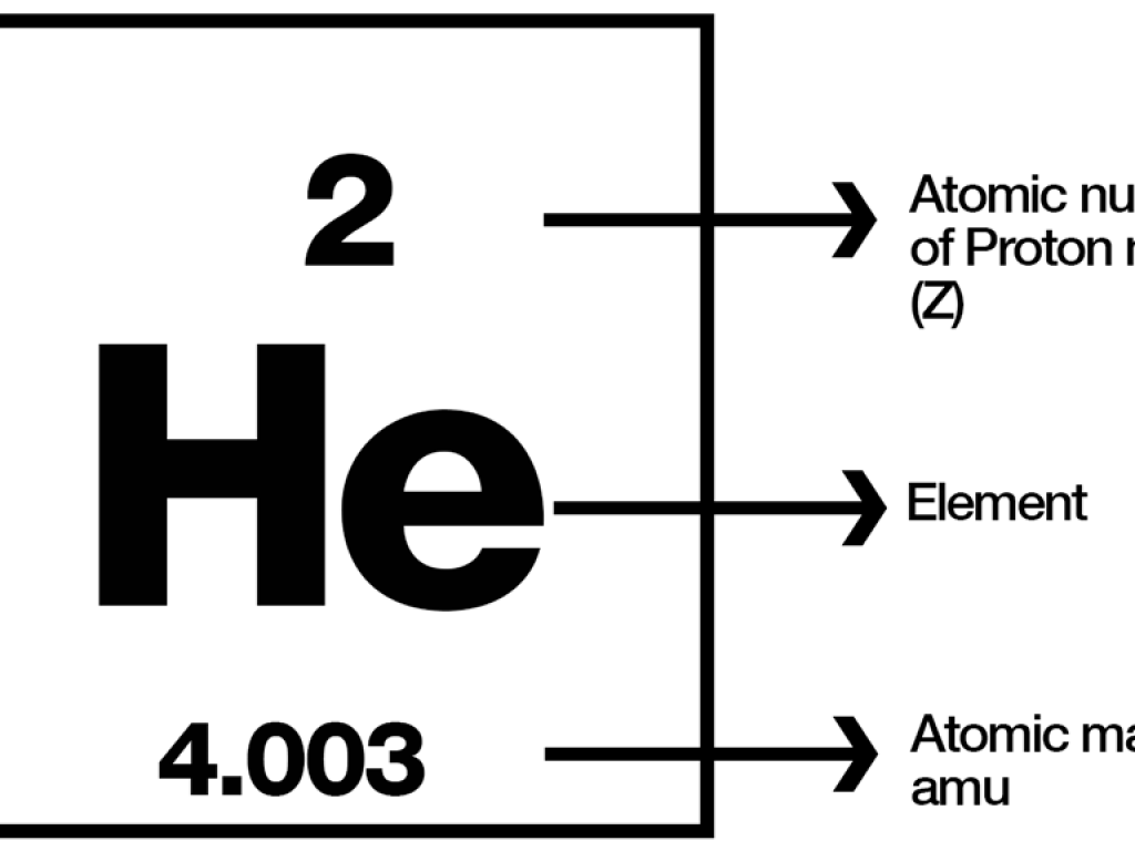 What is Atomic Number?