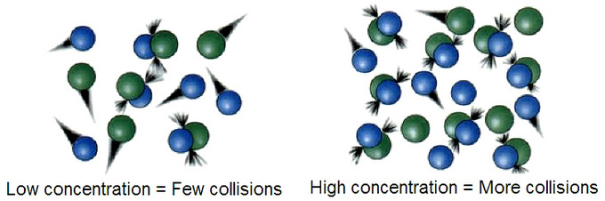 molecular-collisions