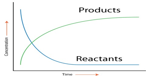 Rate-of-a-Reaction