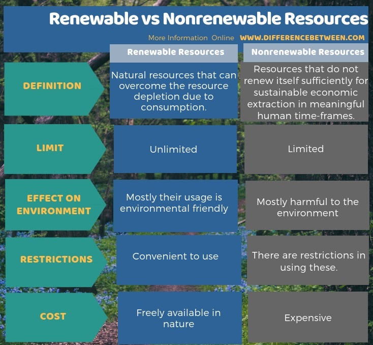 Resources- Renewable and Non-renewable Study Guide - Inspirit Learning Inc