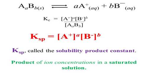 Calculation of Solubility Product from Solubility Data