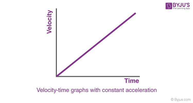 velocity-vs-time-graph-study-guide-inspirit