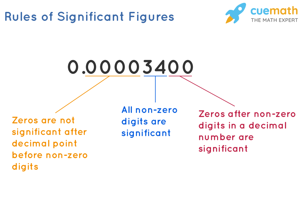 Rules-of-significant-figures