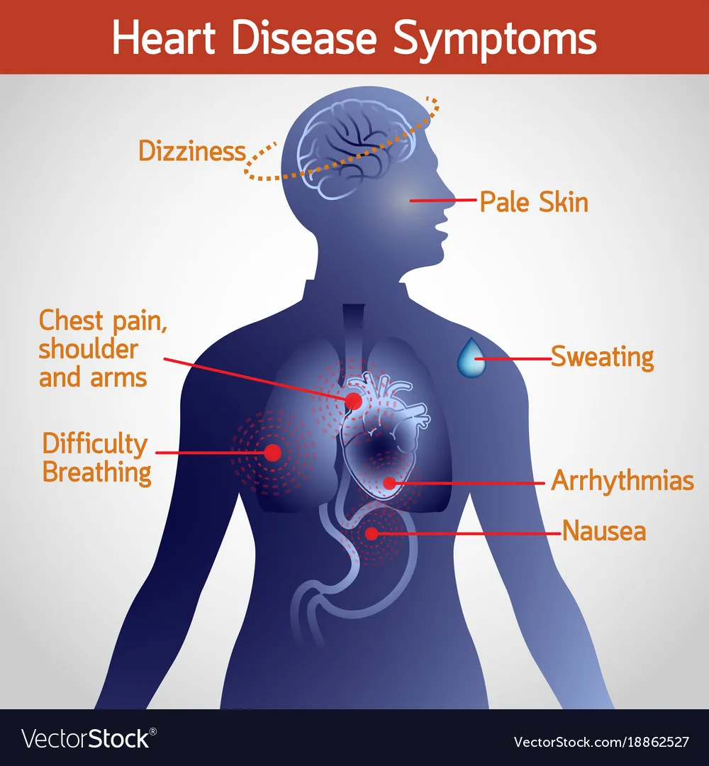 heart-disease-symptoms-