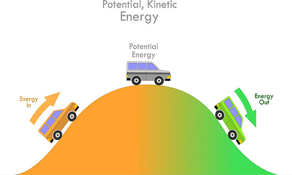 Potential Energy