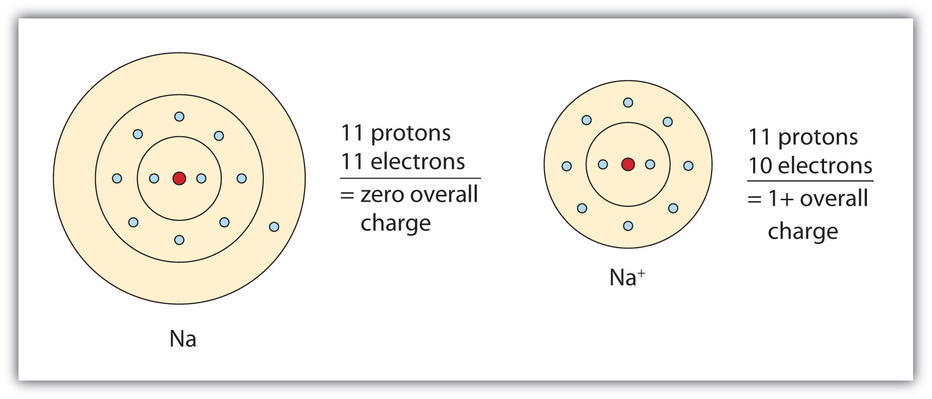 Electron Transfer