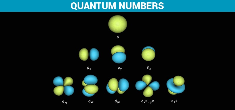 Quantum-Numbers