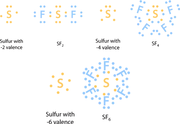 Sulfur Octet Rule