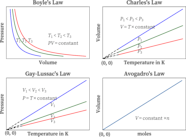 Universal Gas Law Study Guide Inspirit Learning Inc