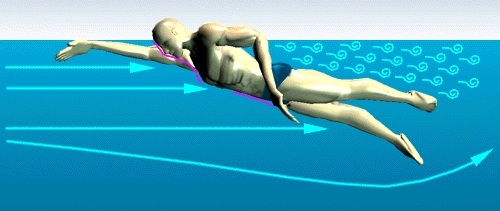 Resistance in Swimming