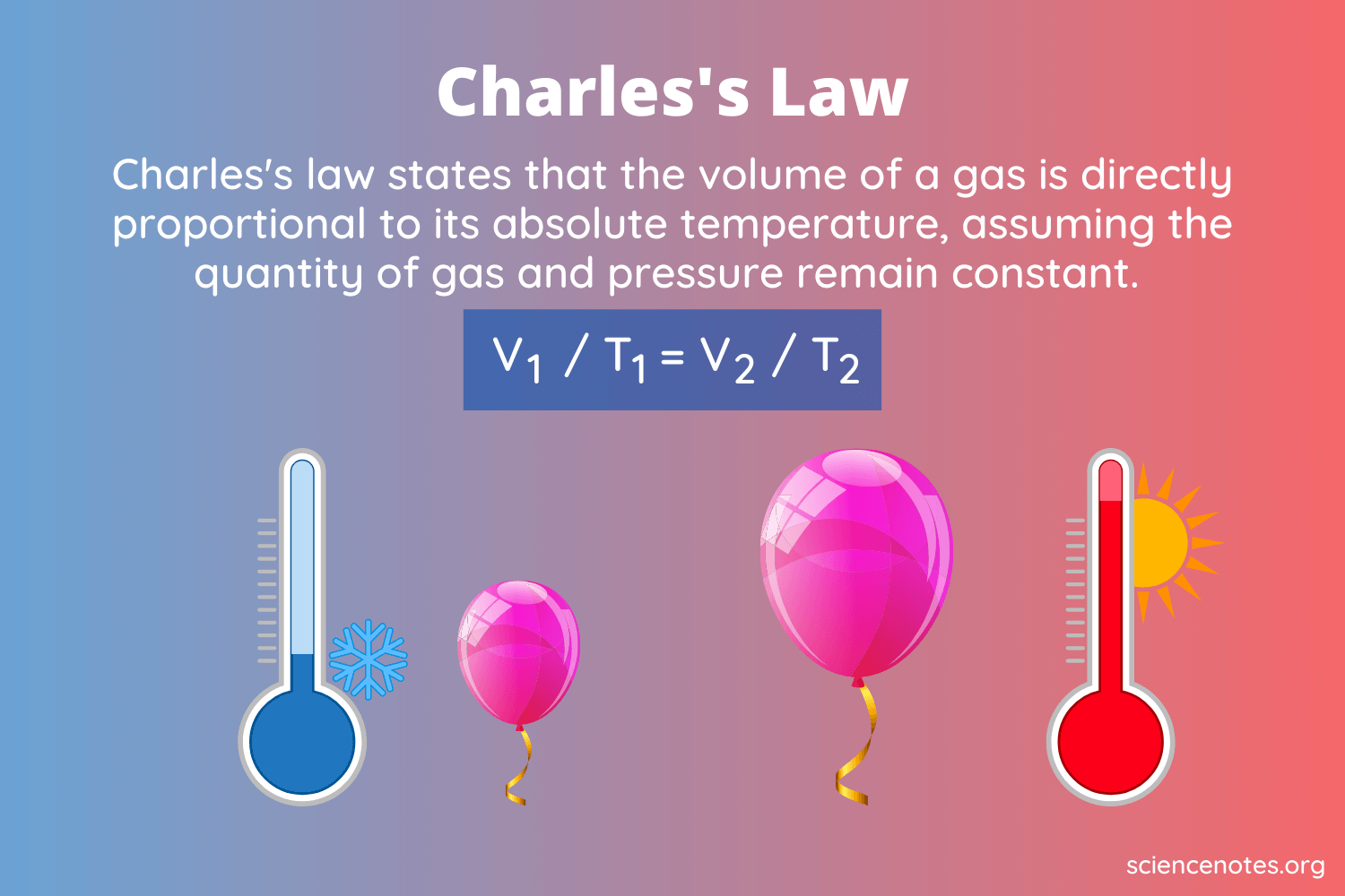 charles's law