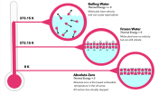 Average Kinetic Energy And Temperature Study Guide Inspirit