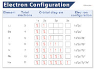 Electron Configuration Study Guide Inspirit