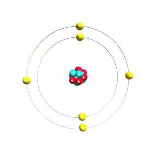 Bohr's Atomic Model | Inspirit