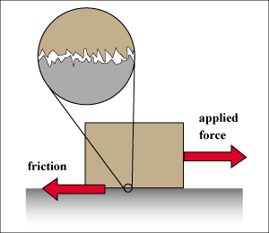 Friction