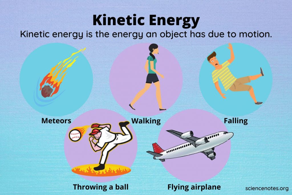 Kinetic Energy